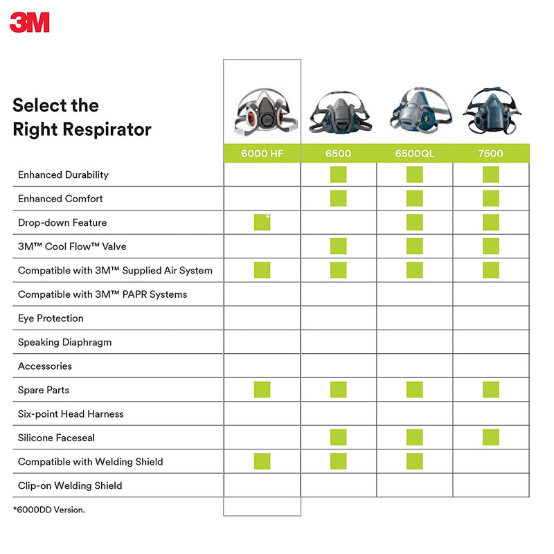 3M Half Facepiece Reusable Respirator Large